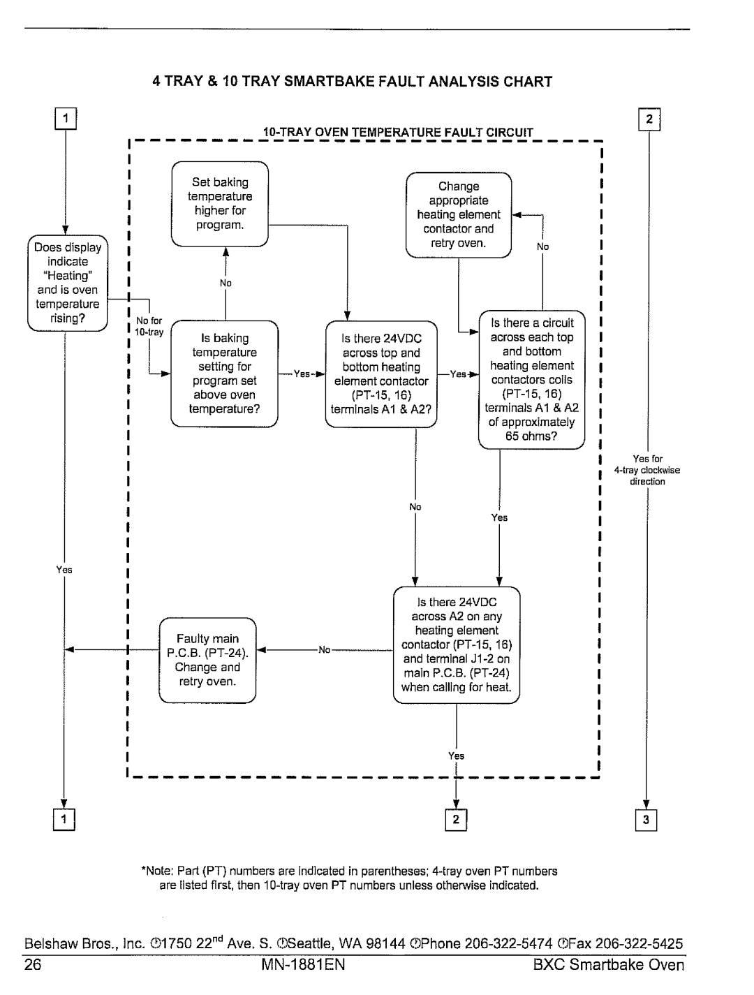 Belshaw Brothers BXC Smartbake manual 