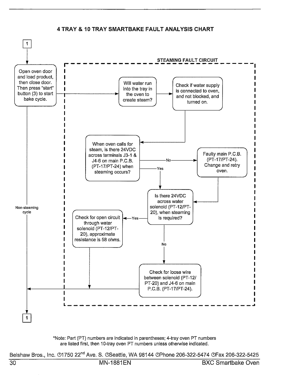 Belshaw Brothers BXC Smartbake manual 