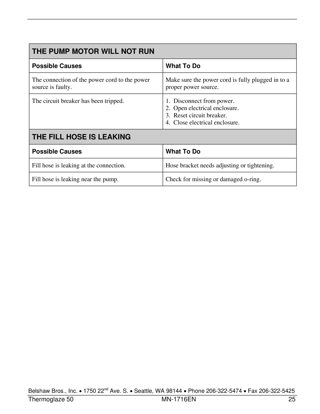 Belshaw Brothers TG 50 manual Pump Motor will not RUN 