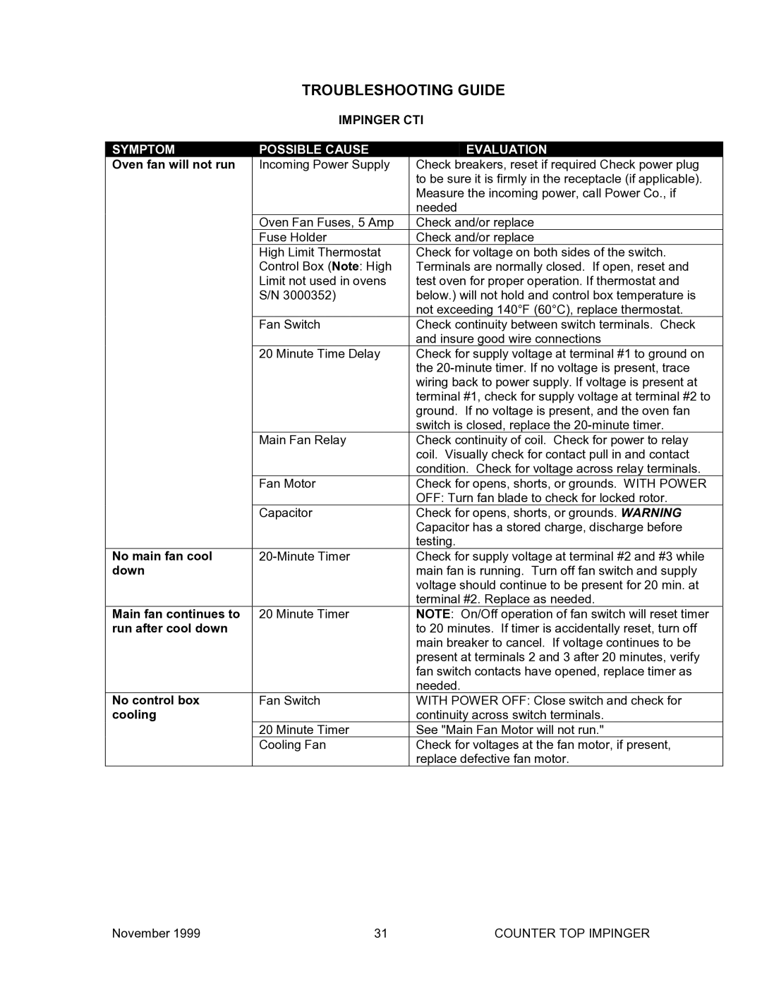 Belshaw Brothers TG 50 manual Troubleshooting Guide, Symptom Possible Cause Evaluation 