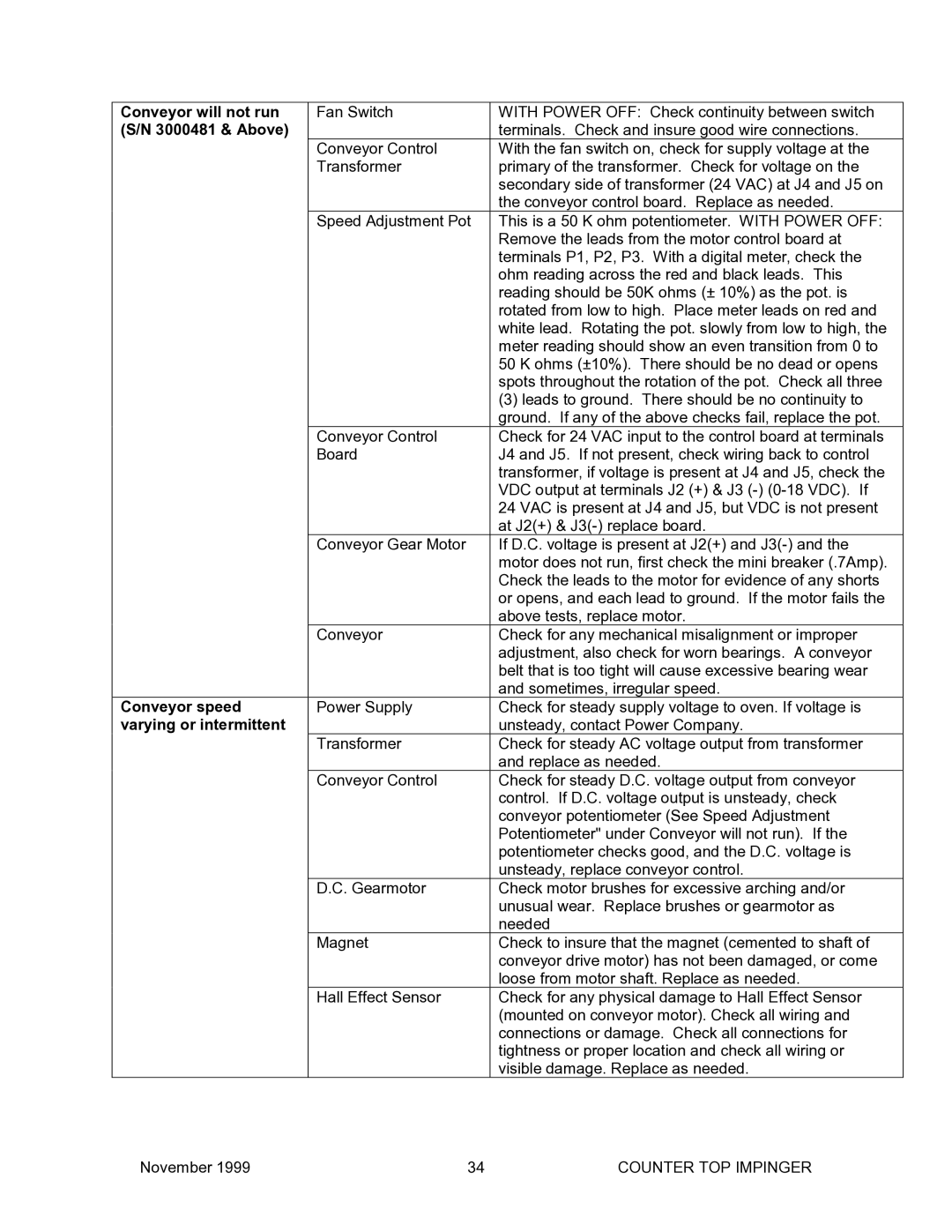 Belshaw Brothers TG 50 manual 3000481 & Above 