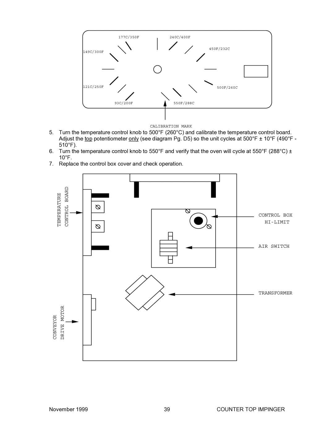 Belshaw Brothers TG 50 manual Temperature Controlboard 