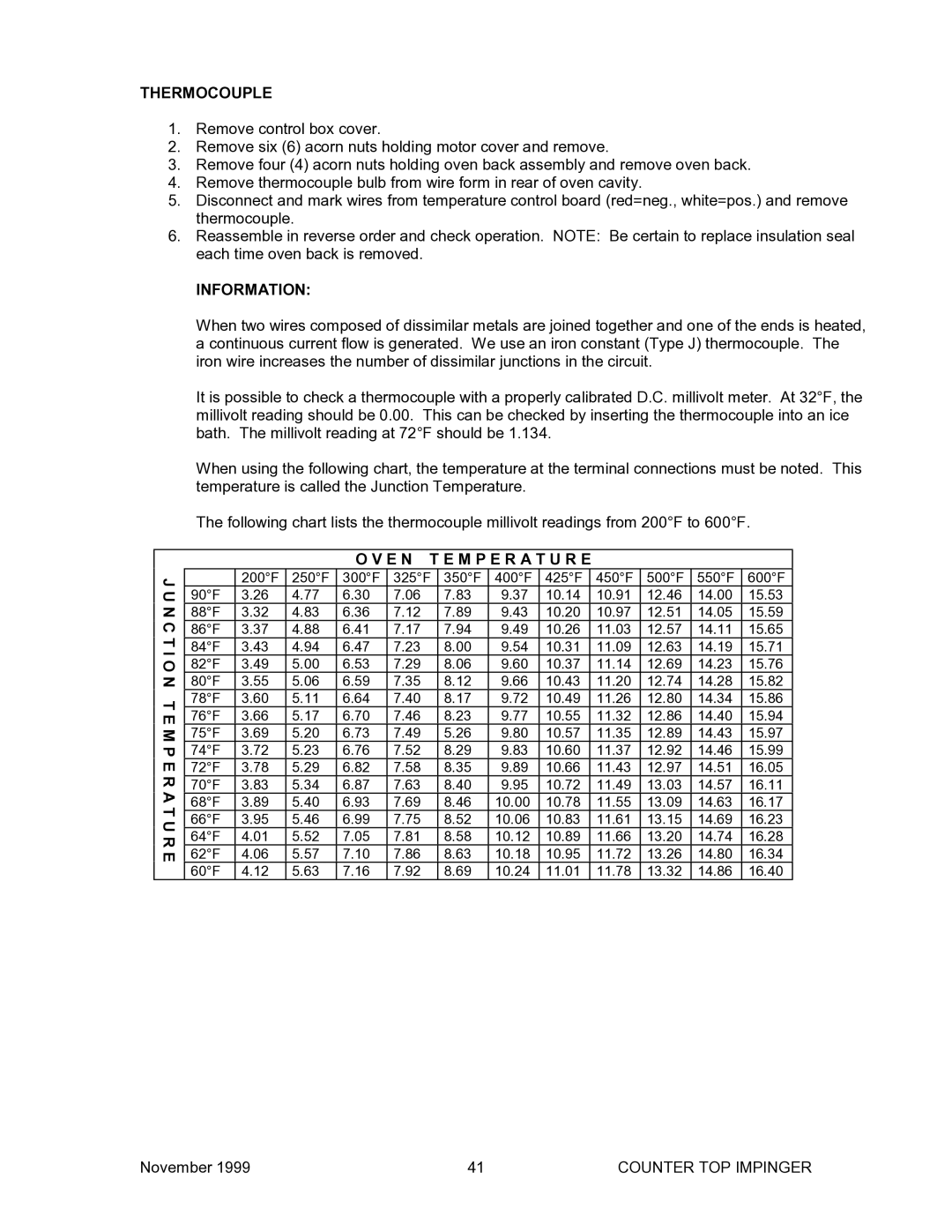 Belshaw Brothers TG 50 manual Thermocouple 