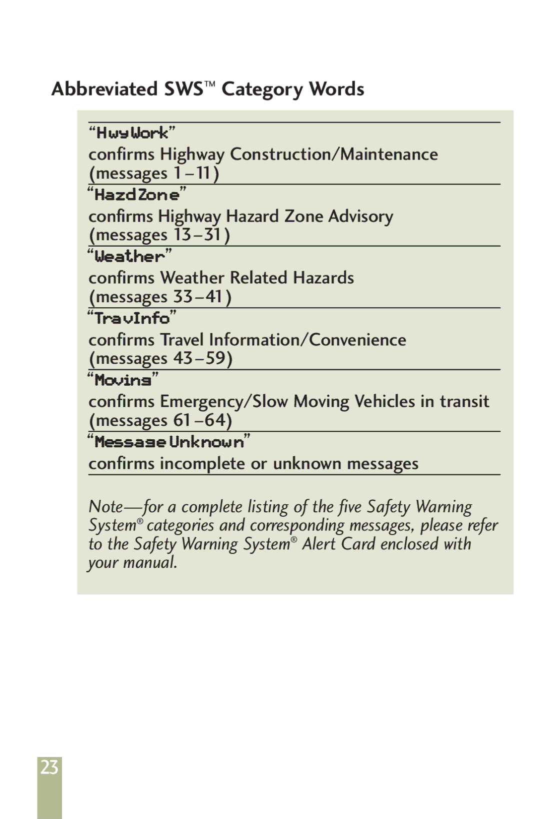 Beltronics VECTOR 960, 940 manual Abbreviated SWS Category Words, Confirms Highway Hazard Zone Advisory messages 