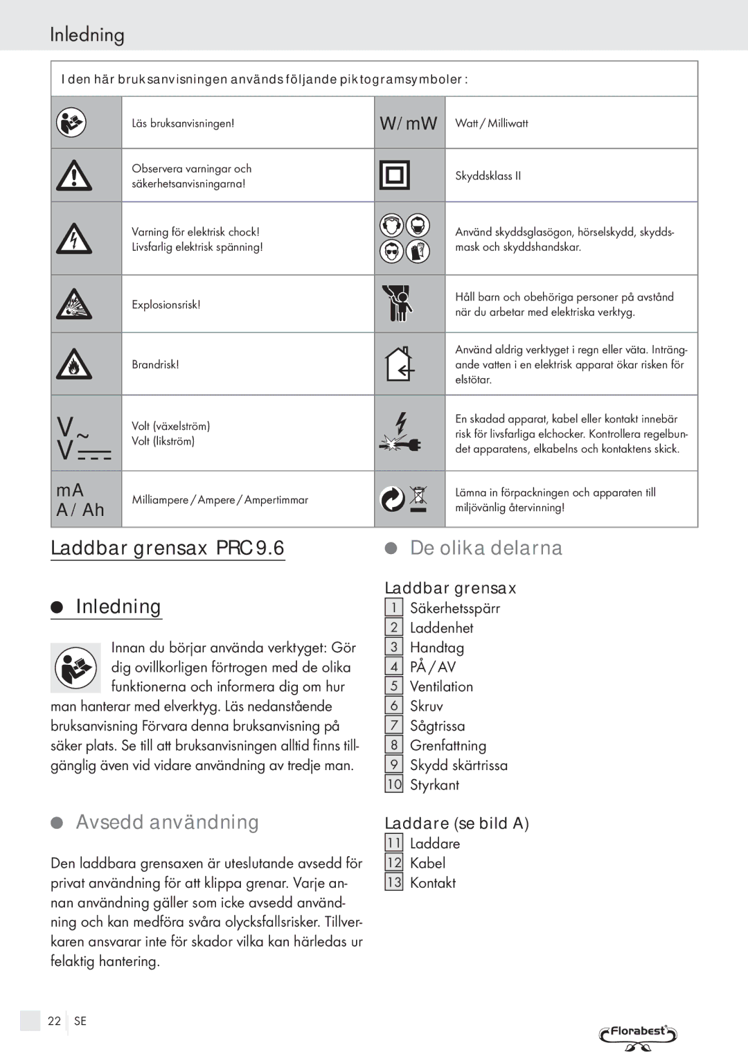 Bench PRC 9.6 manual Inledning, Laddbar grensax PRC, De olika delarna, Avsedd användning 