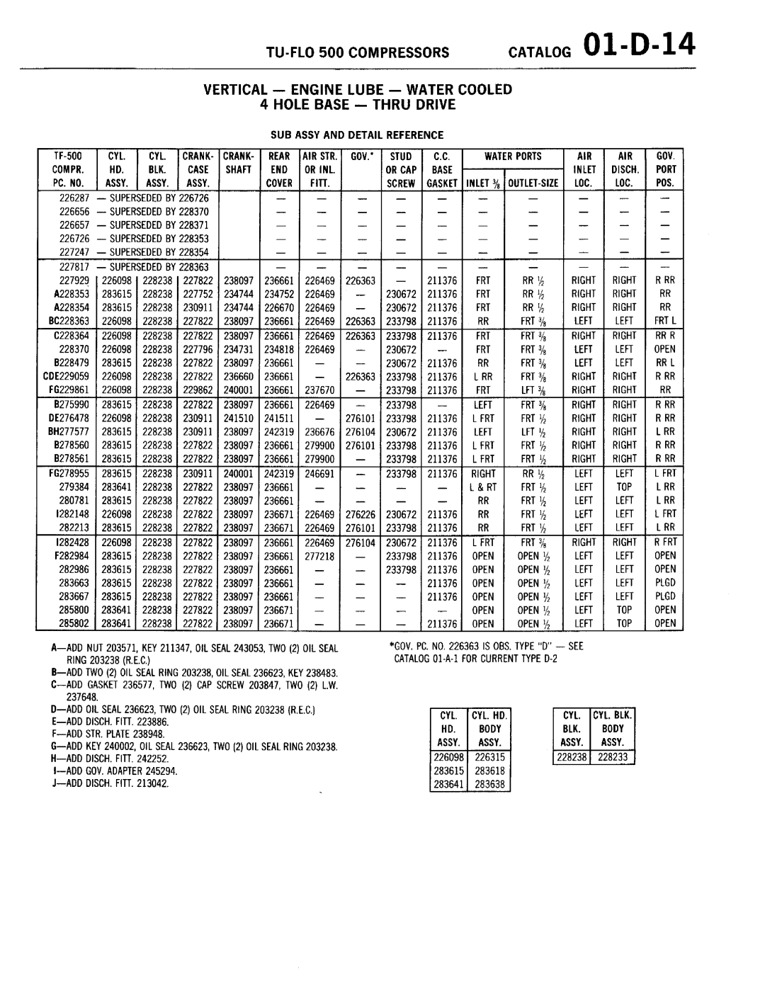 BENDIX 01-D-01 manual 