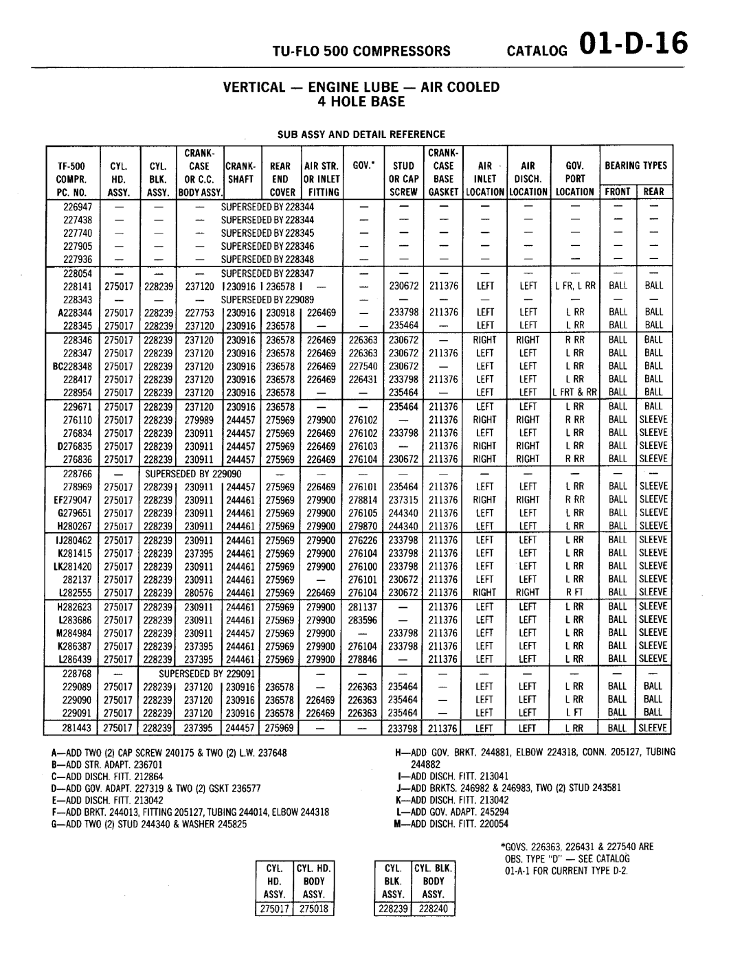 BENDIX 01-D-01 manual 