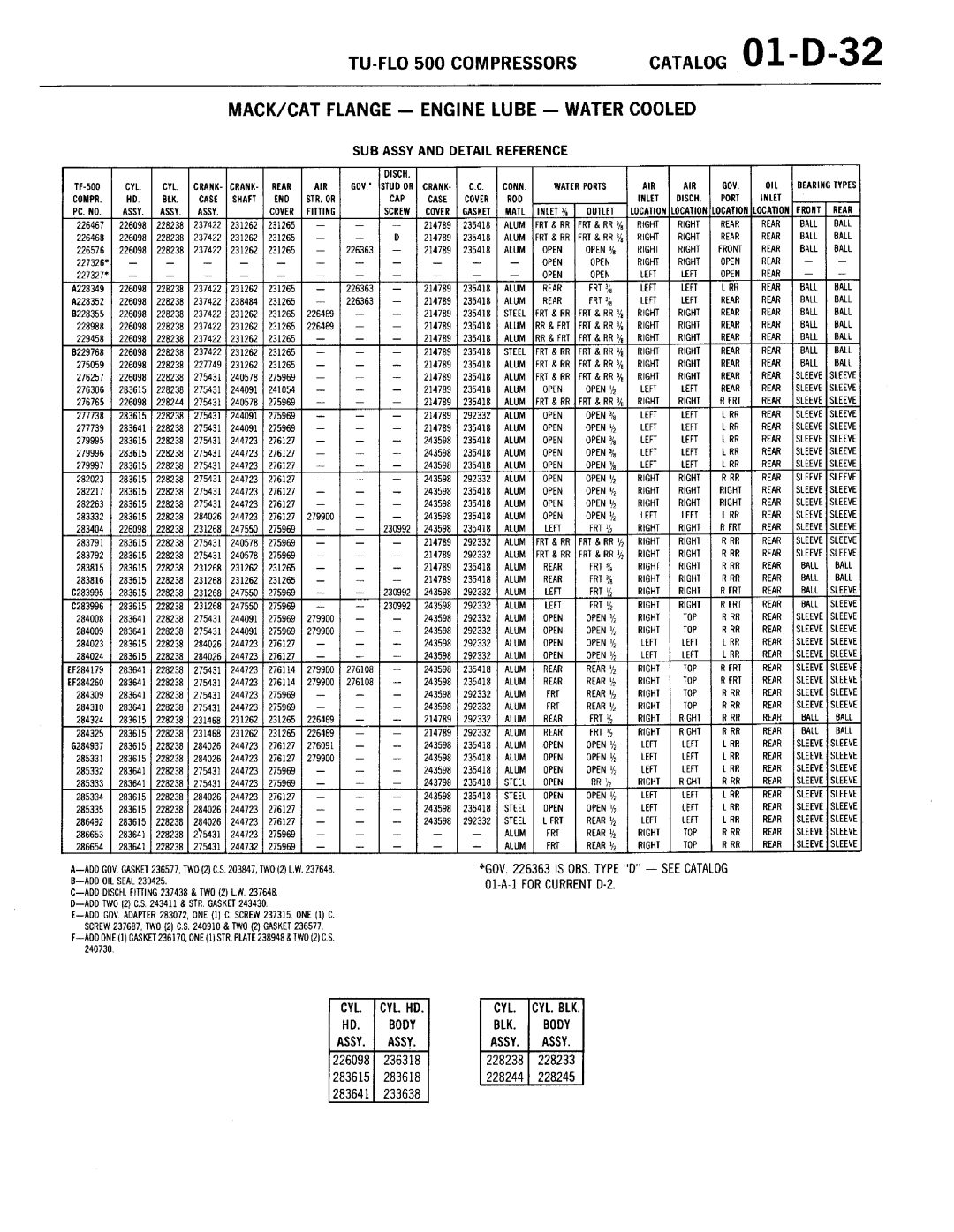 BENDIX 01-D-01 manual 