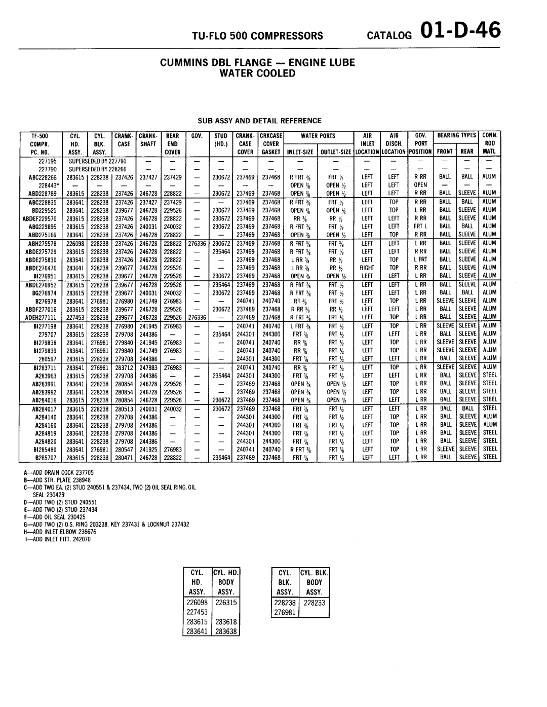 BENDIX 01-D-01 manual 