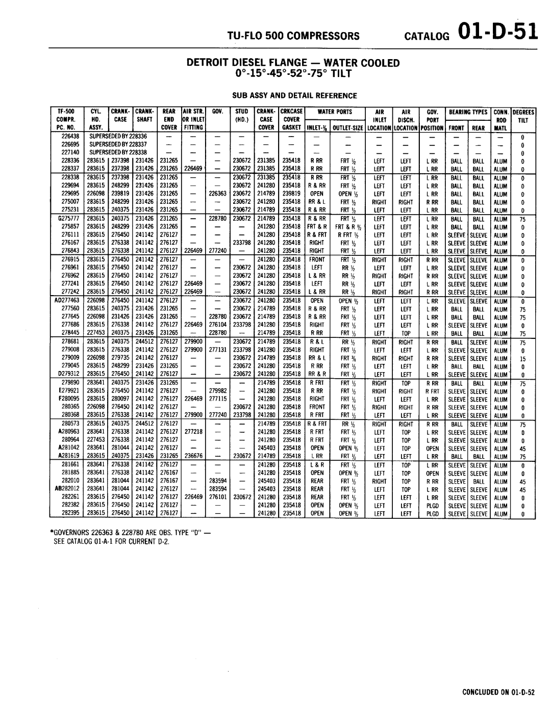 BENDIX 01-D-01 manual 
