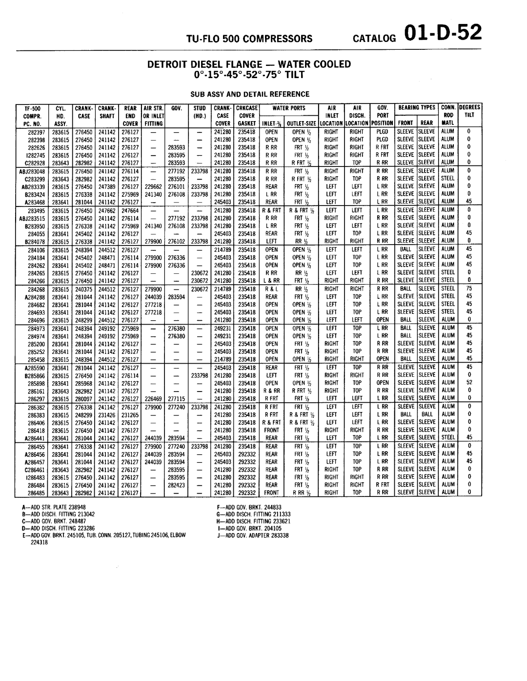 BENDIX 01-D-01 manual 