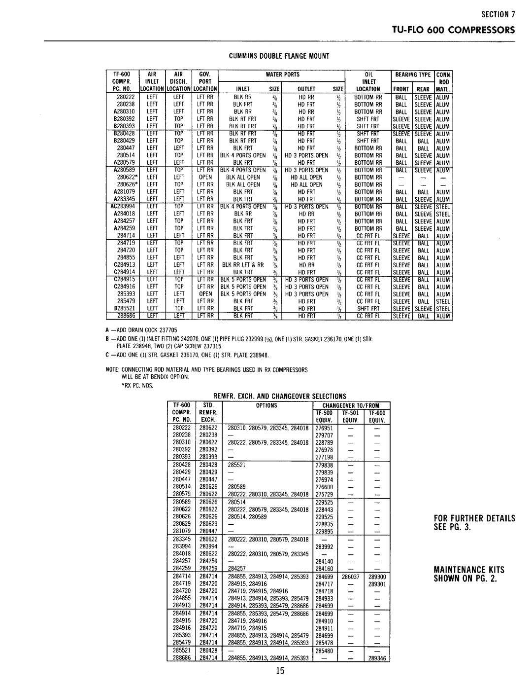 BENDIX 01-F-1 manual 