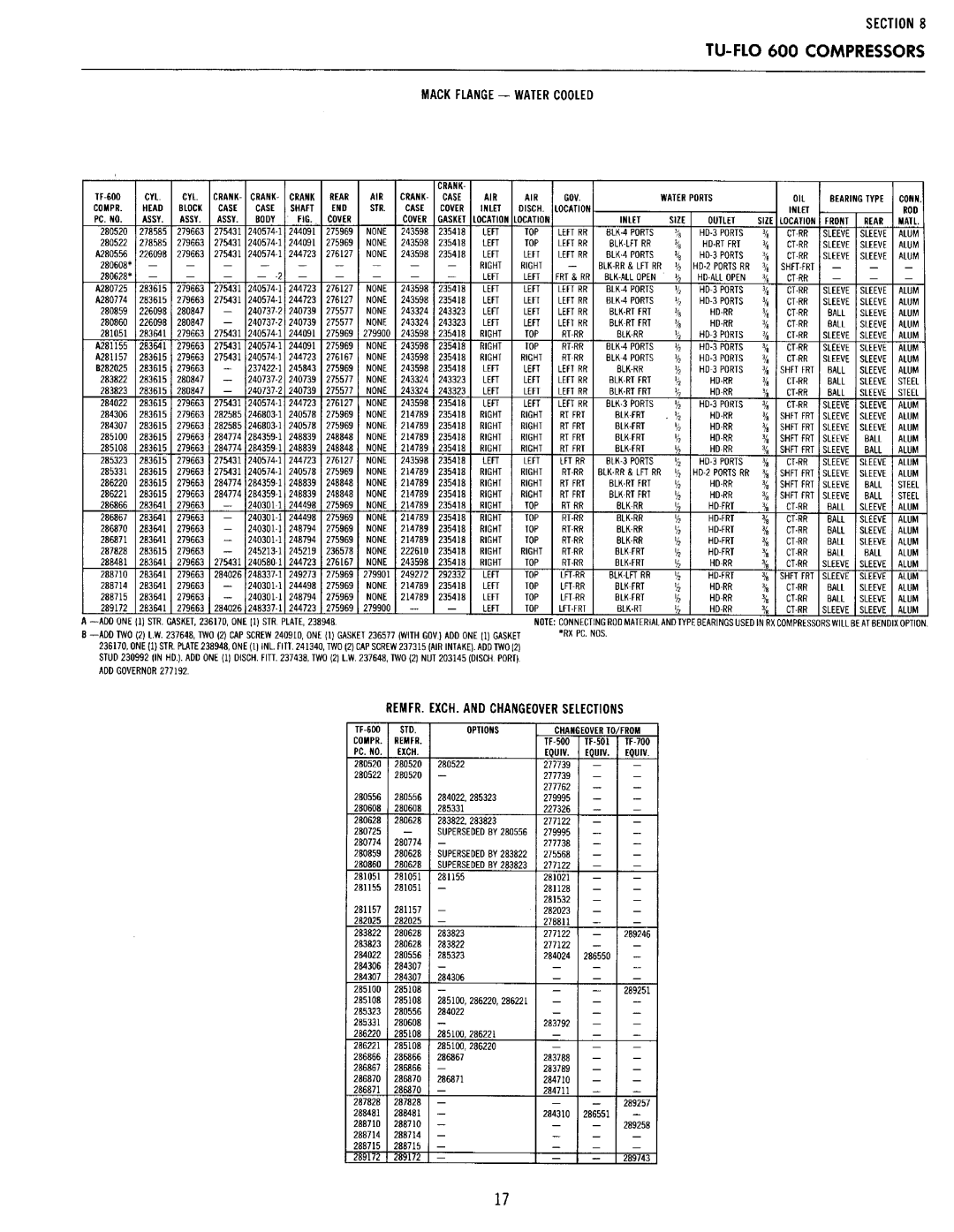 BENDIX 01-F-1 manual 