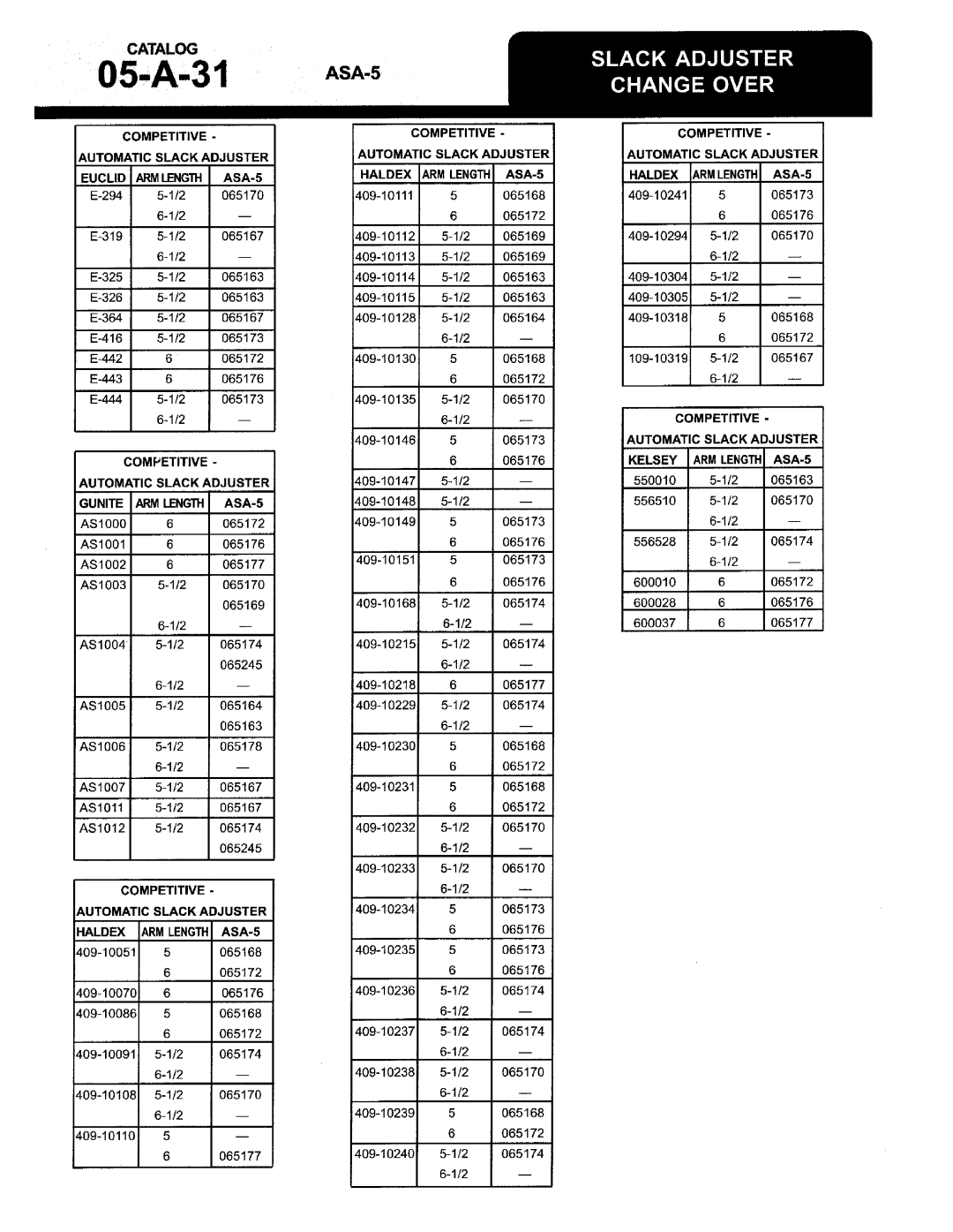 BENDIX 05-A-22 manual 