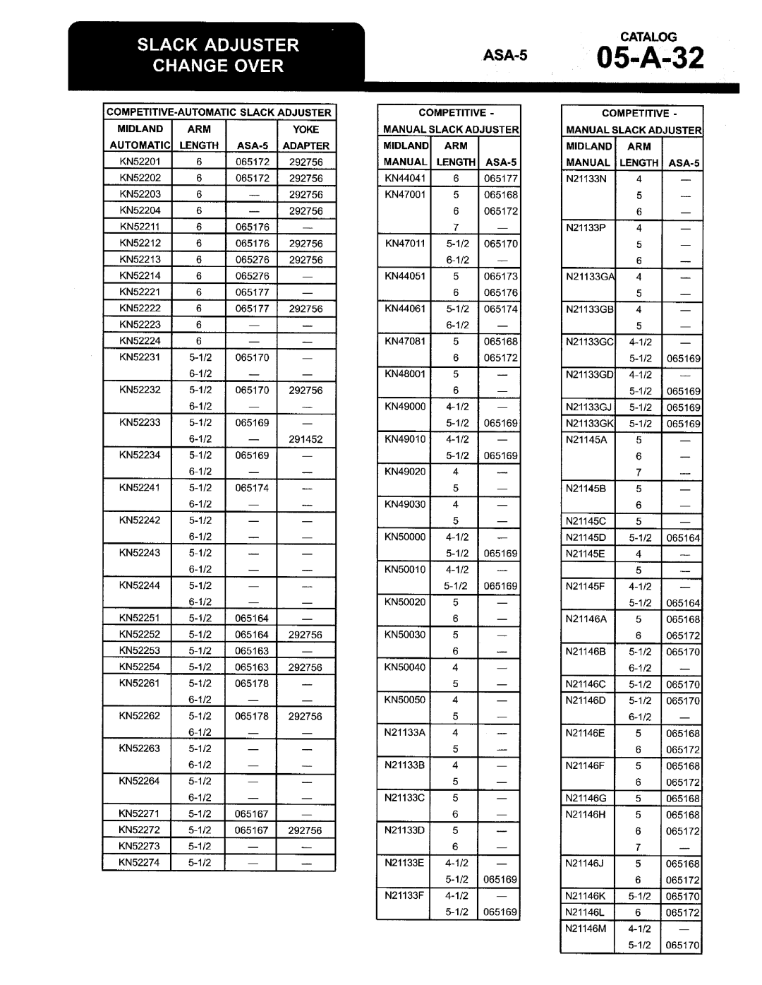 BENDIX 05-A-22 manual 