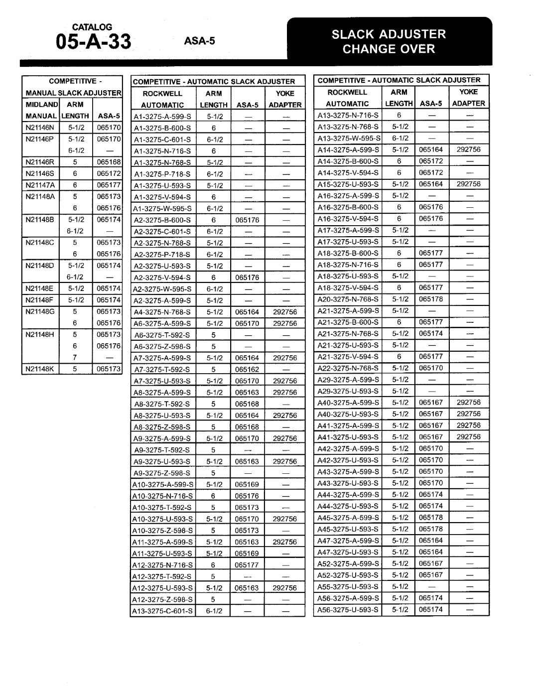 BENDIX 05-A-22 manual 