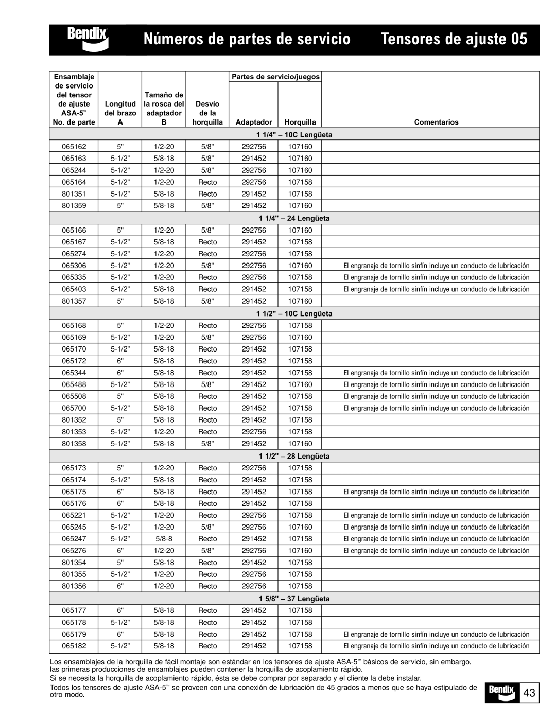 BENDIX BW1115 manual Números de partes de servicio 