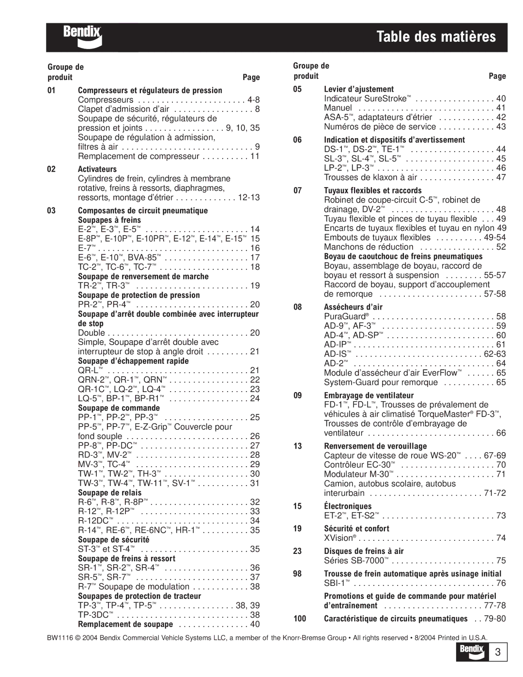 BENDIX BW1116 manual Groupe de Produit Compresseurs et régulateurs de pression, Activateurs, Soupape d’échappement rapide 