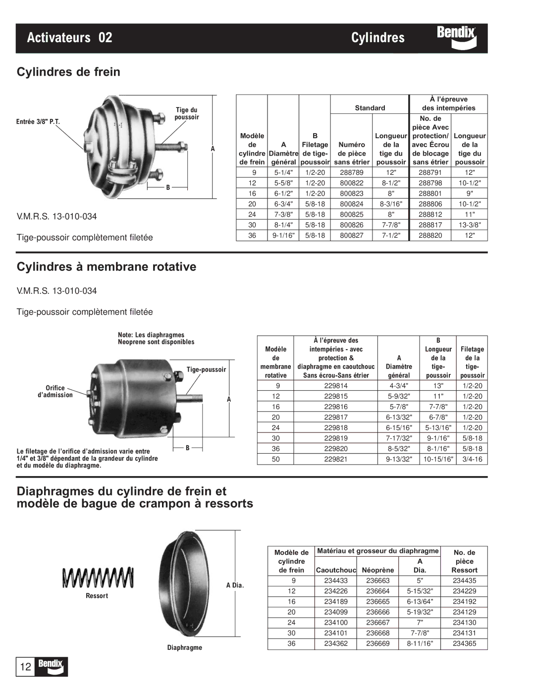 BENDIX BW1116 Activateurs, Cylindres de frein, Cylindres à membrane rotative, R.S, Tige-poussoir complètement filetée 