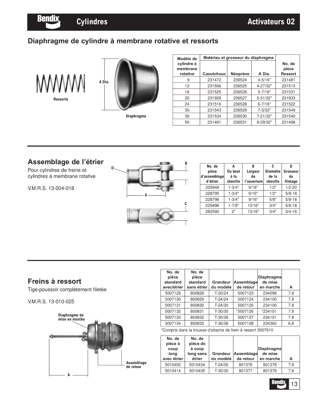 BENDIX BW1116 Cylindres, Diaphragme de cylindre à membrane rotative et ressorts, Assemblage de l’étrier, Freins à ressort 