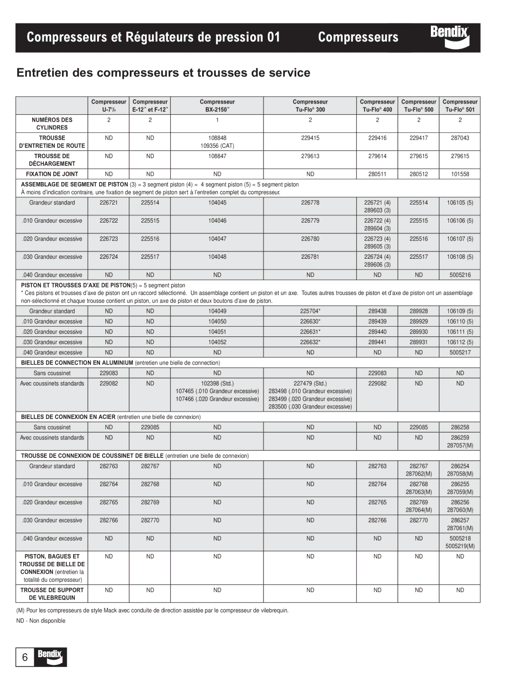 BENDIX BW1116 manual Entretien des compresseurs et trousses de service, Segment piston 5 = 5 segment piston 