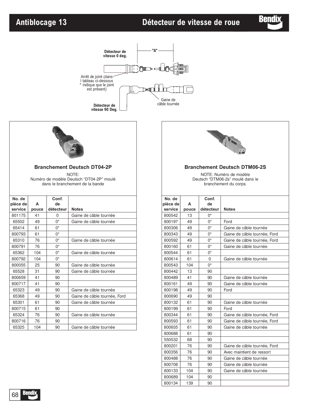 BENDIX BW1116 manual Antiblocage Détecteur de vitesse de roue, Branchement Deutsch DT04-2P, Branchement Deutsch DTM06-2S 