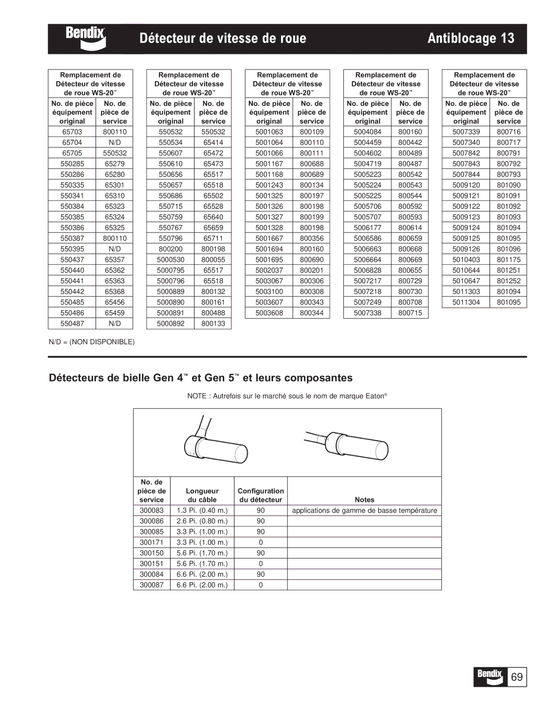 BENDIX BW1116 manual Antiblocage, Équipement Pièce de Original 