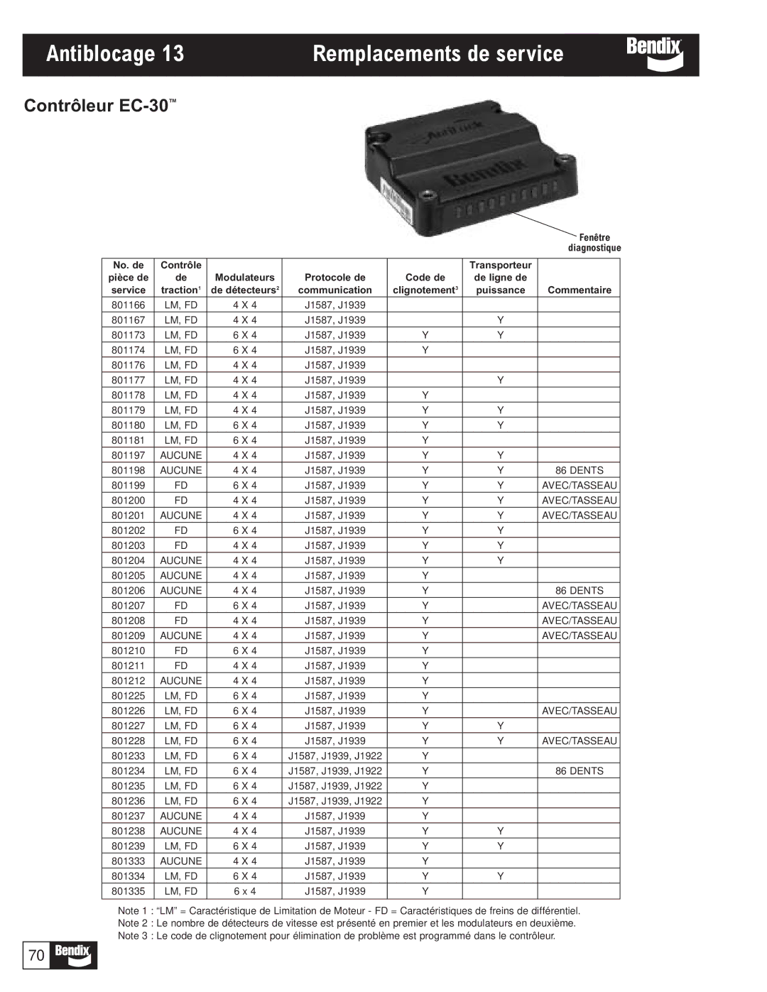 BENDIX BW1116 manual Antiblocage Remplacements de service, Contrôleur EC-30 