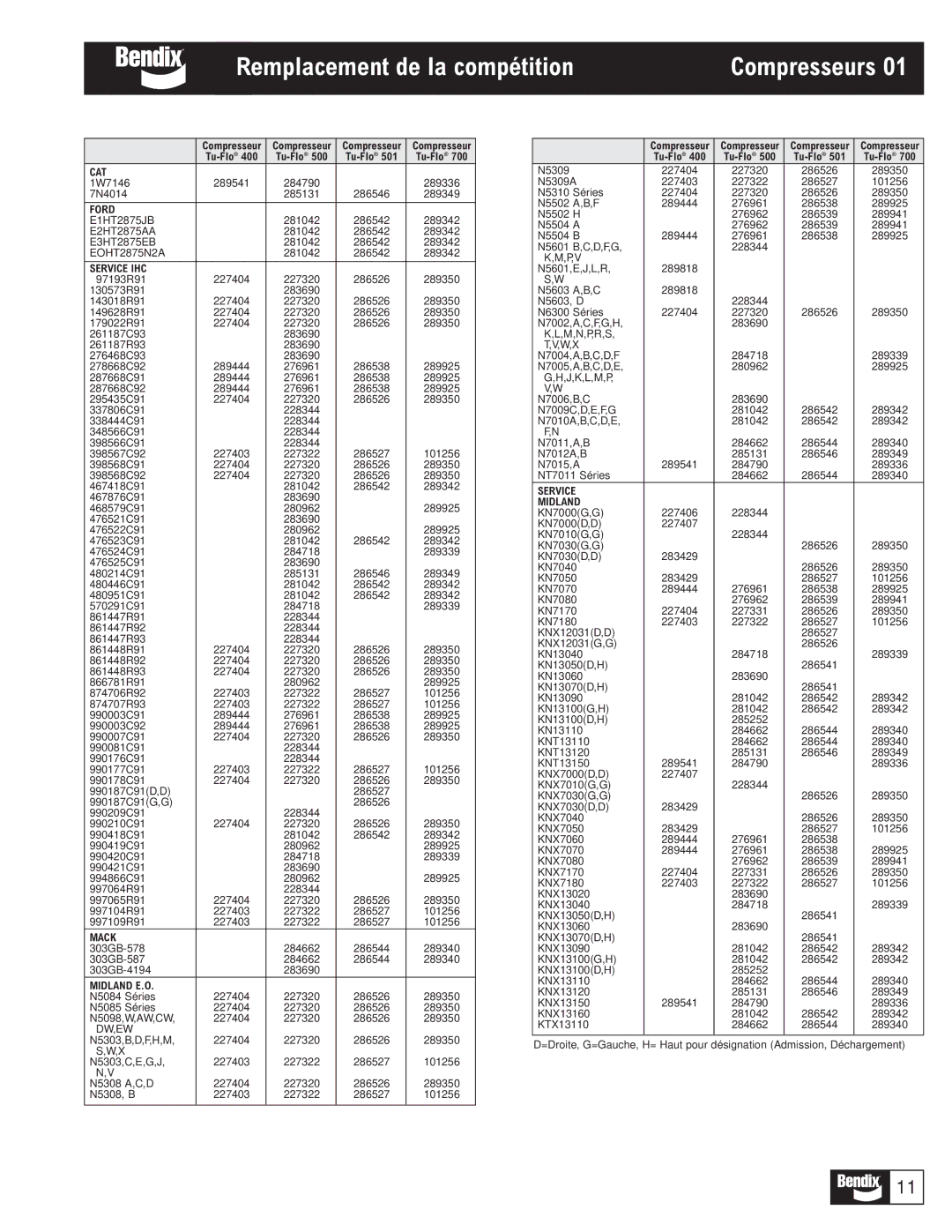 BENDIX BW1116 manual Remplacement de la compétition, Service IHC 