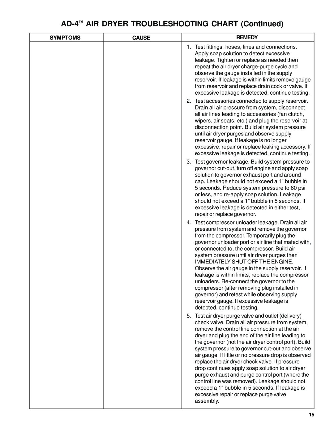 BENDIX BW1450 manual AD-4AIR Dryer Troubleshooting Chart 
