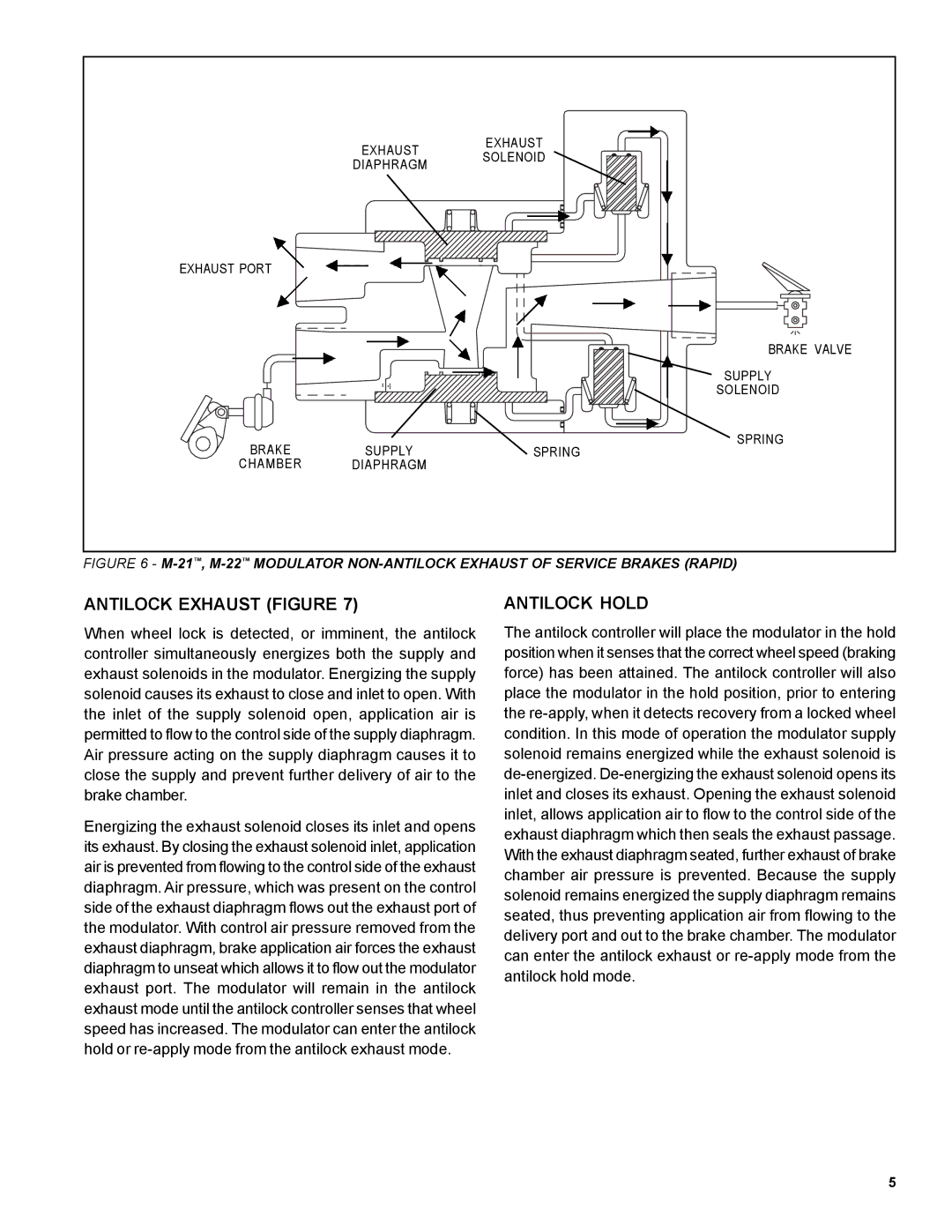 BENDIX BW1664 manual Antilock Exhaust Figure, Antilock Hold 