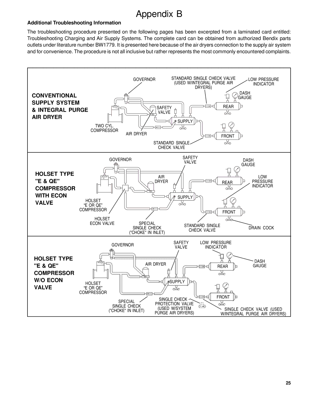 BENDIX BW1811 manual Conventional Supply System Integral Purge AIR Dryer, Additional Troubleshooting Information 