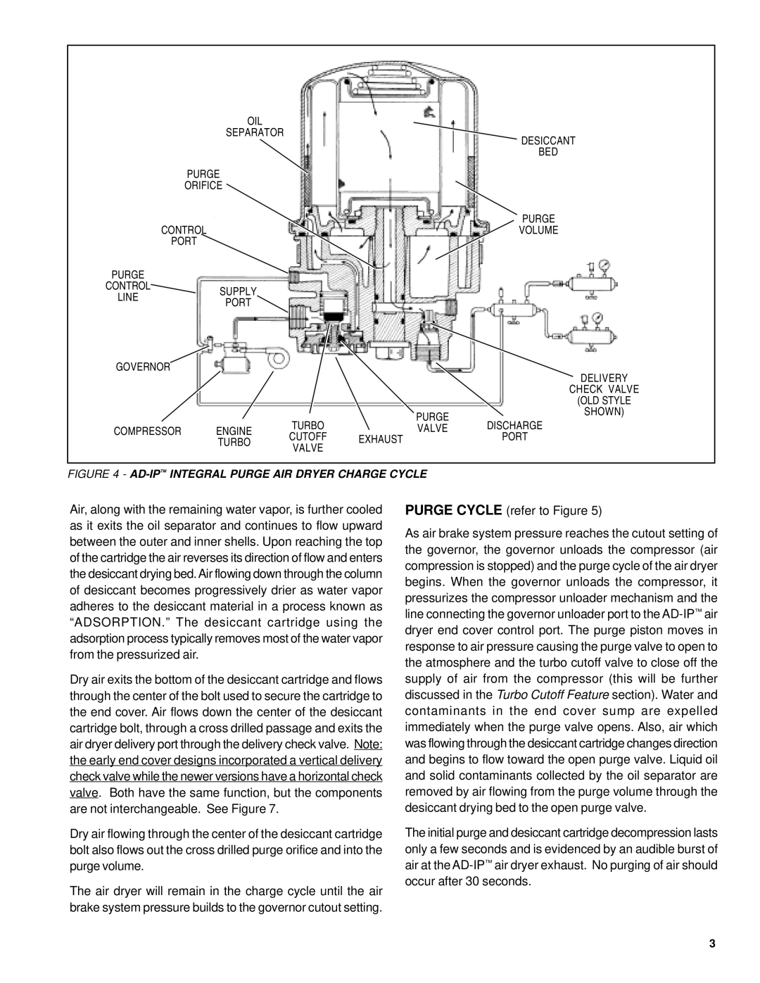 BENDIX BW1811 manual AD-IPINTEGRAL Purge AIR Dryer Charge Cycle 