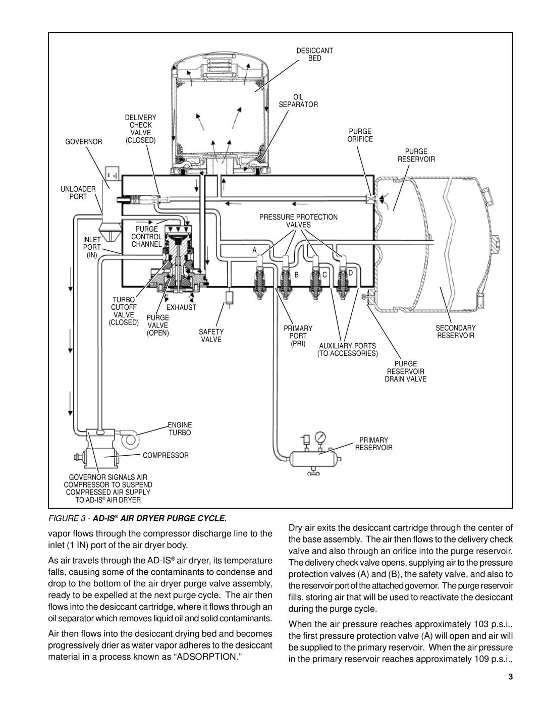 BENDIX BW1948 manual AD-ISAIR Dryer Purge Cycle 