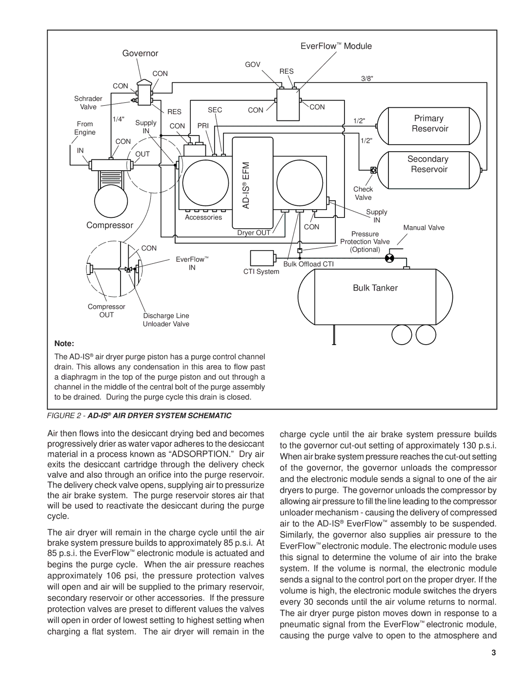 BENDIX BW2077 manual Governor EverFlow Module 