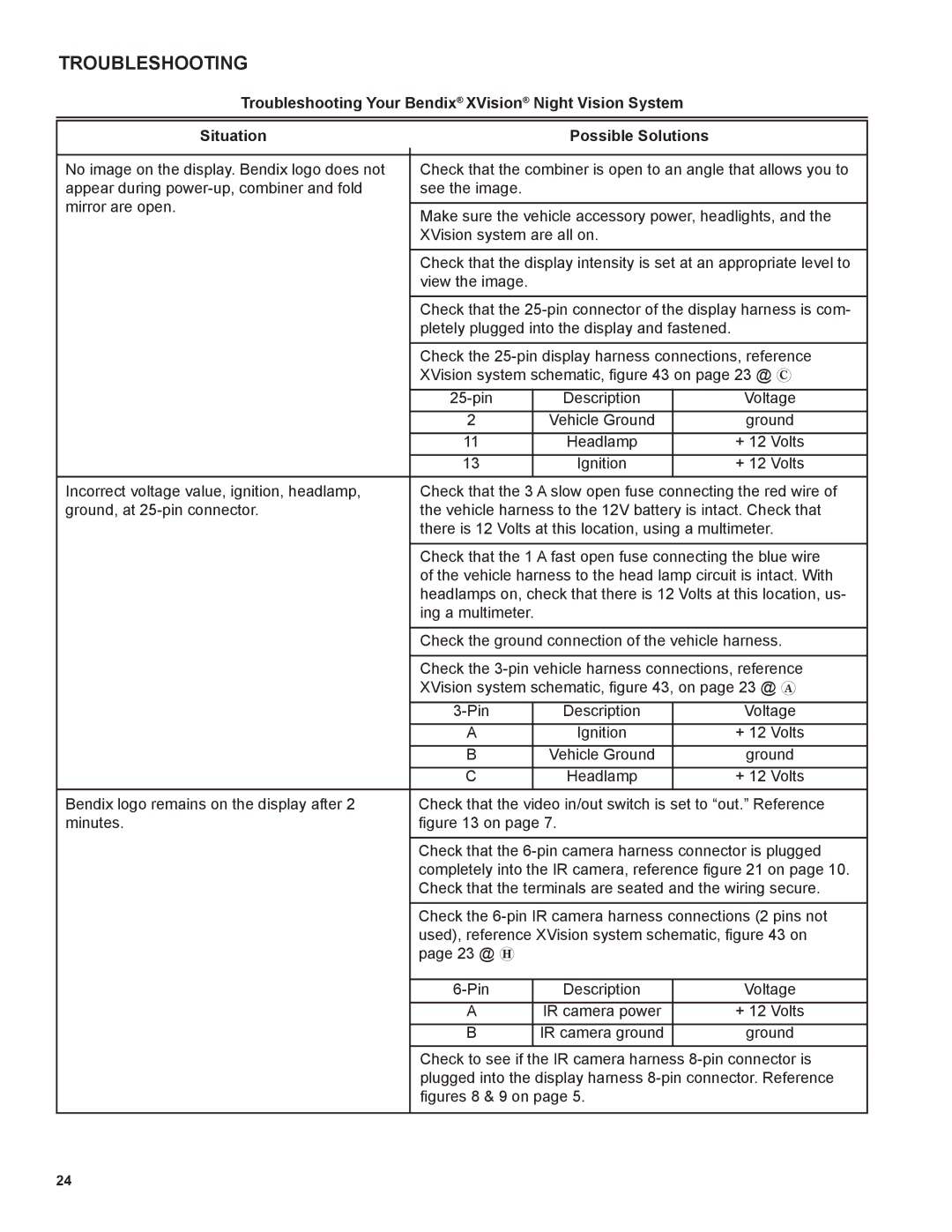 BENDIX BW2212 manual Troubleshooting, Figures 8 & 9 on 