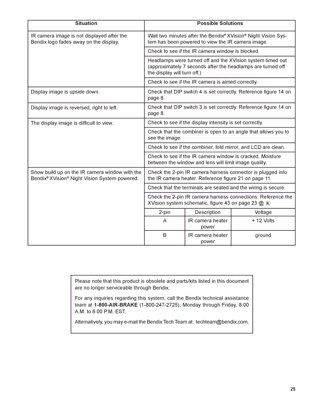 BENDIX BW2212 manual Situation Possible Solutions 