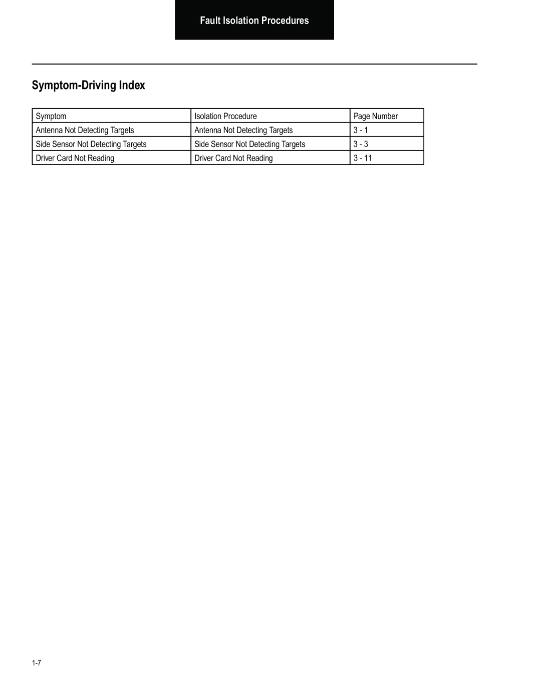 BENDIX BW2849 manual Symptom-Driving Index 