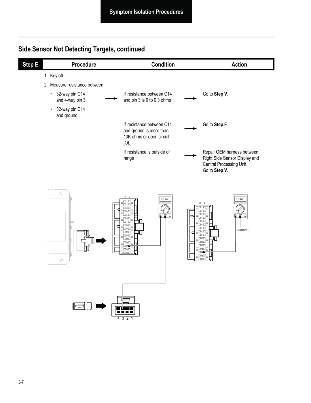 BENDIX BW2849 manual Key off Measure resistance between Way pin C14, Way pin C14 Ground, Go to Step Go to Step F 