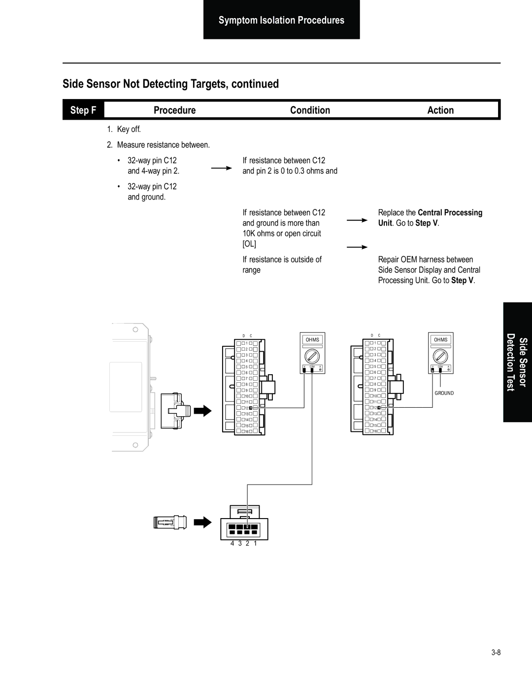 BENDIX BW2849 manual Key off Measure resistance between Way pin C12, Way pin C12 Ground, Ground is more than 