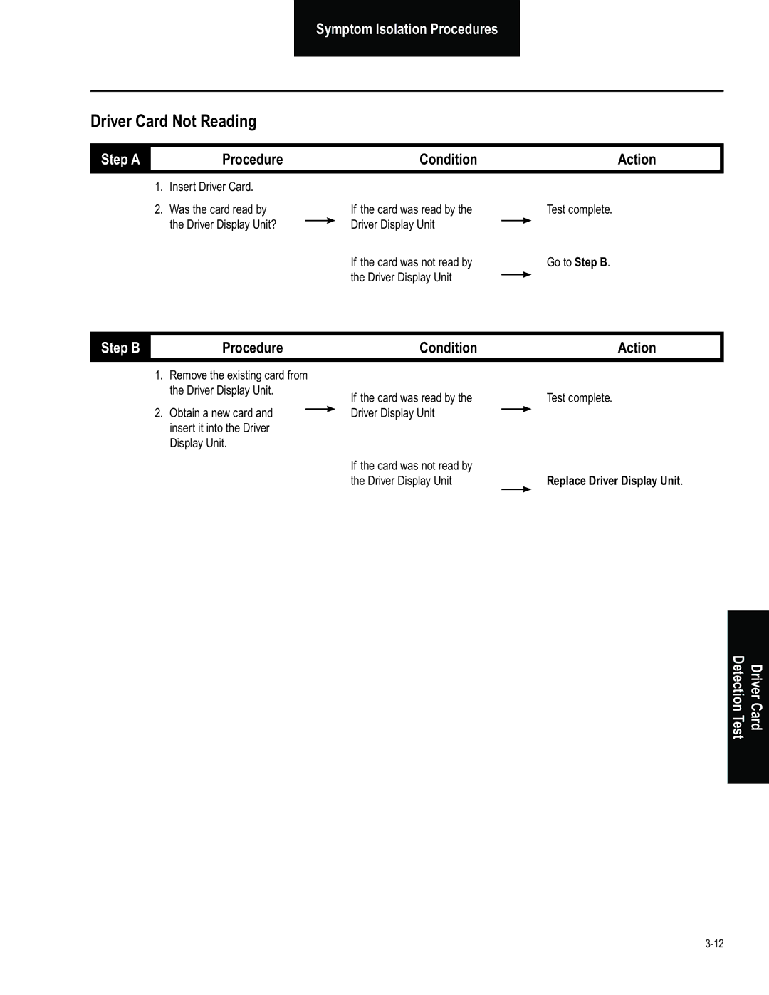 BENDIX BW2849 manual Driver Card Detection Test 