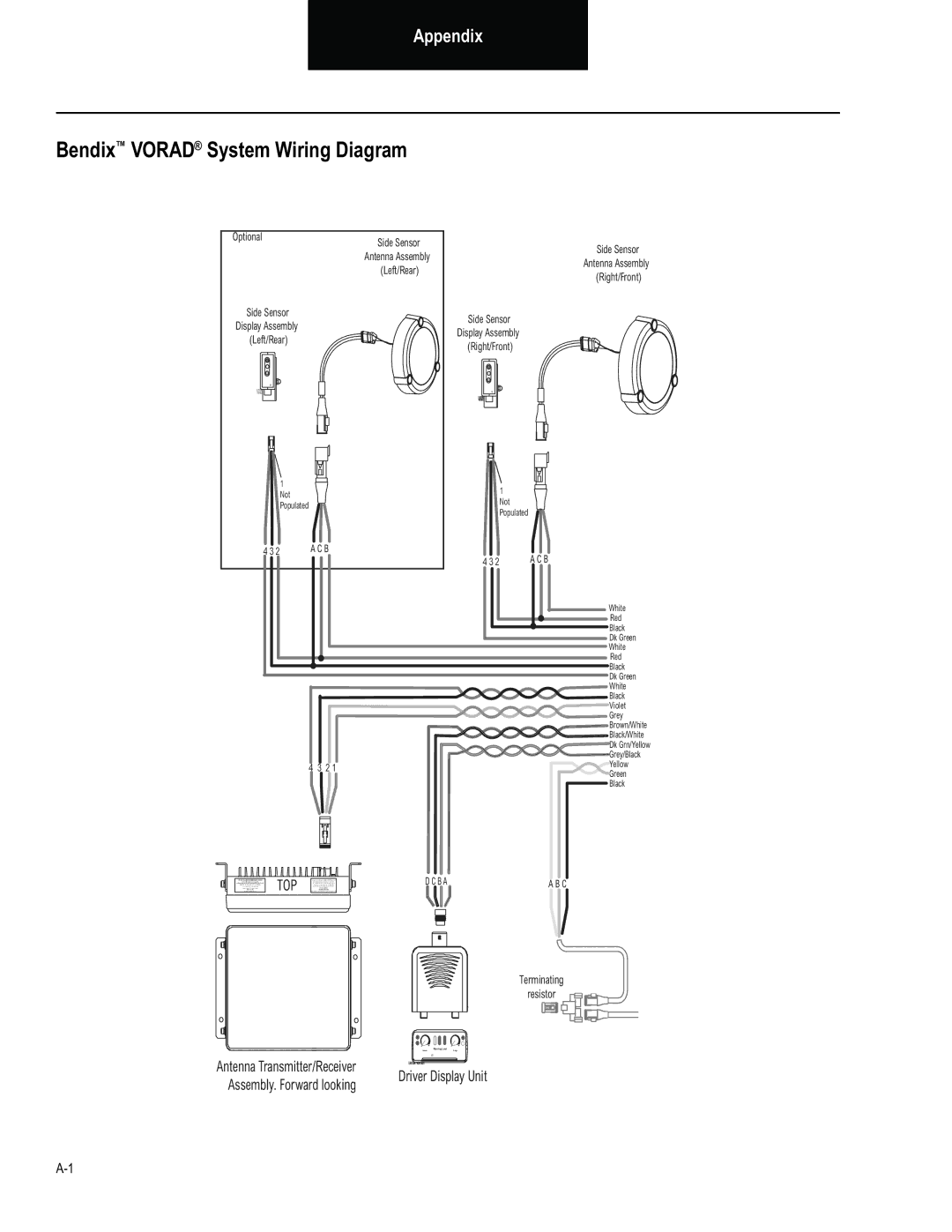 BENDIX BW2849 manual Bendix Vorad System Wiring Diagram, Appendix 