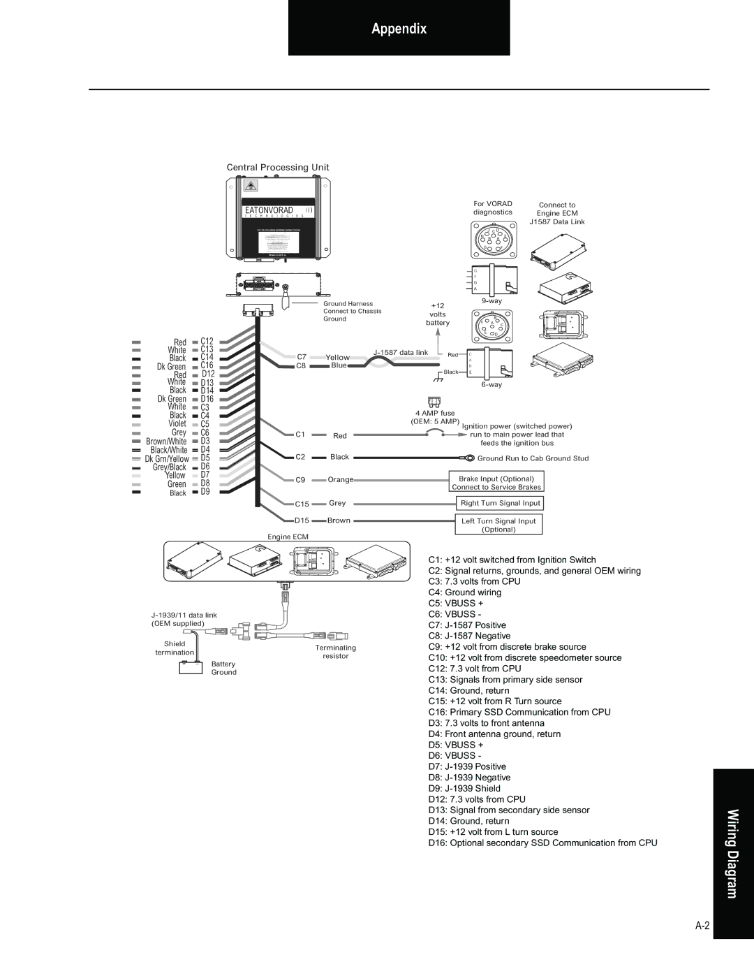 BENDIX BW2849 manual Wiring Diagram, Eatonvorad 