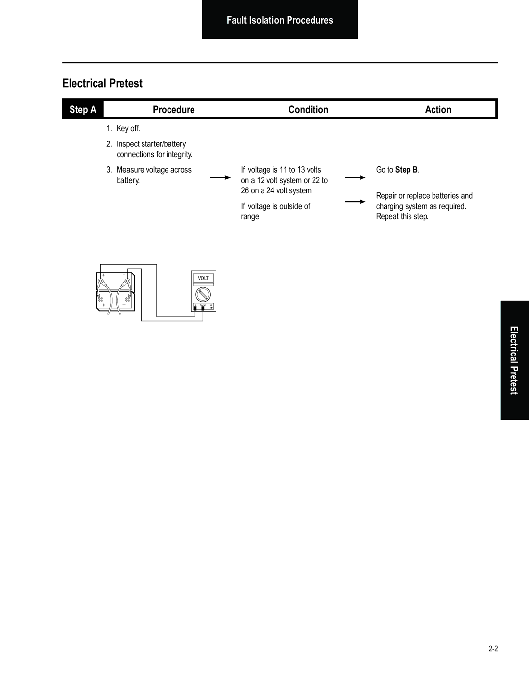 BENDIX BW2849 manual Step a, Electrical Pretest 