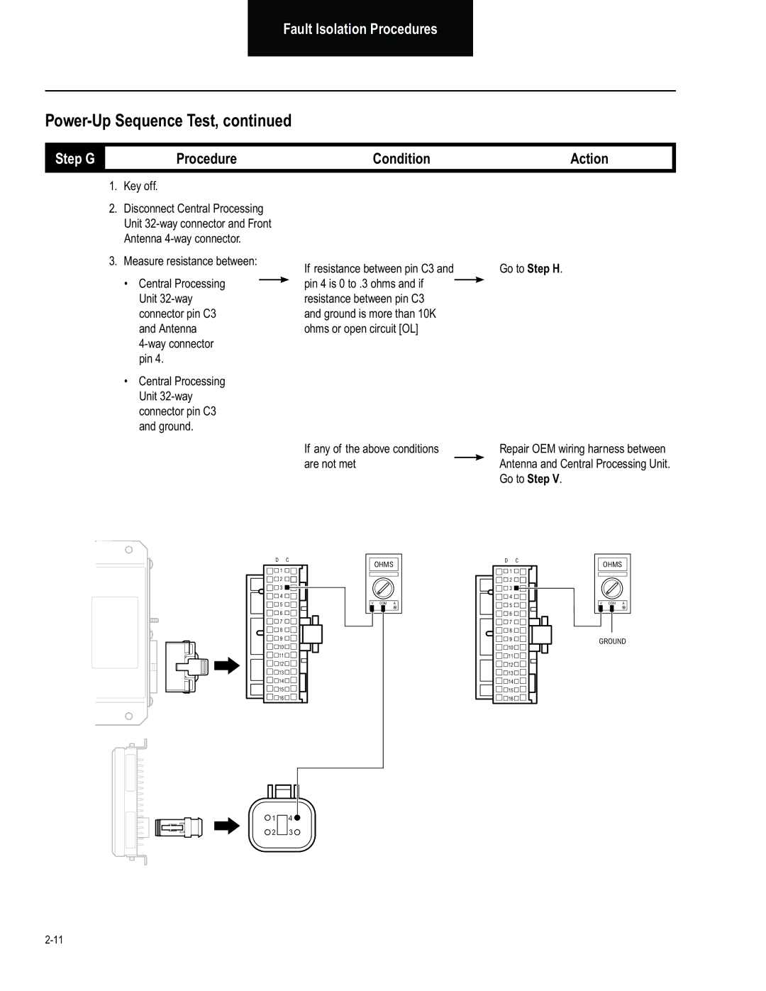 BENDIX BW2849 manual Step G, Antenna 4-way connector 