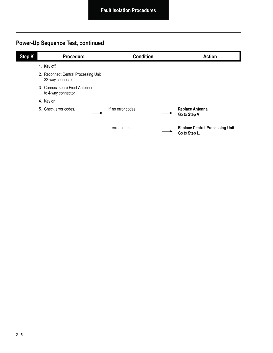 BENDIX BW2849 manual Step K, Key on Check error codes If no error codes, If error codes, Go to Step L 