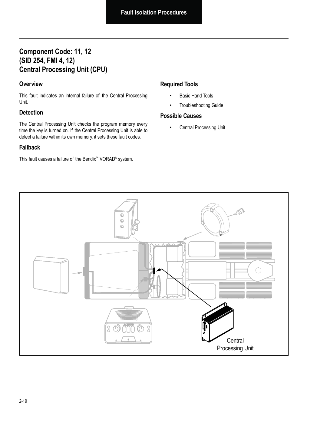 BENDIX BW2849 manual Component Code 11 SID 254, FMI 4 Central Processing Unit CPU, Basic Hand Tools Troubleshooting Guide 