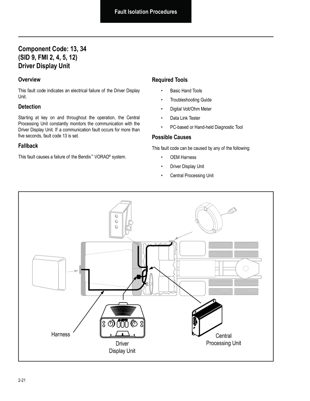 BENDIX BW2849 manual Component Code 13 SID 9, FMI 2, 4, 5 Driver Display Unit 