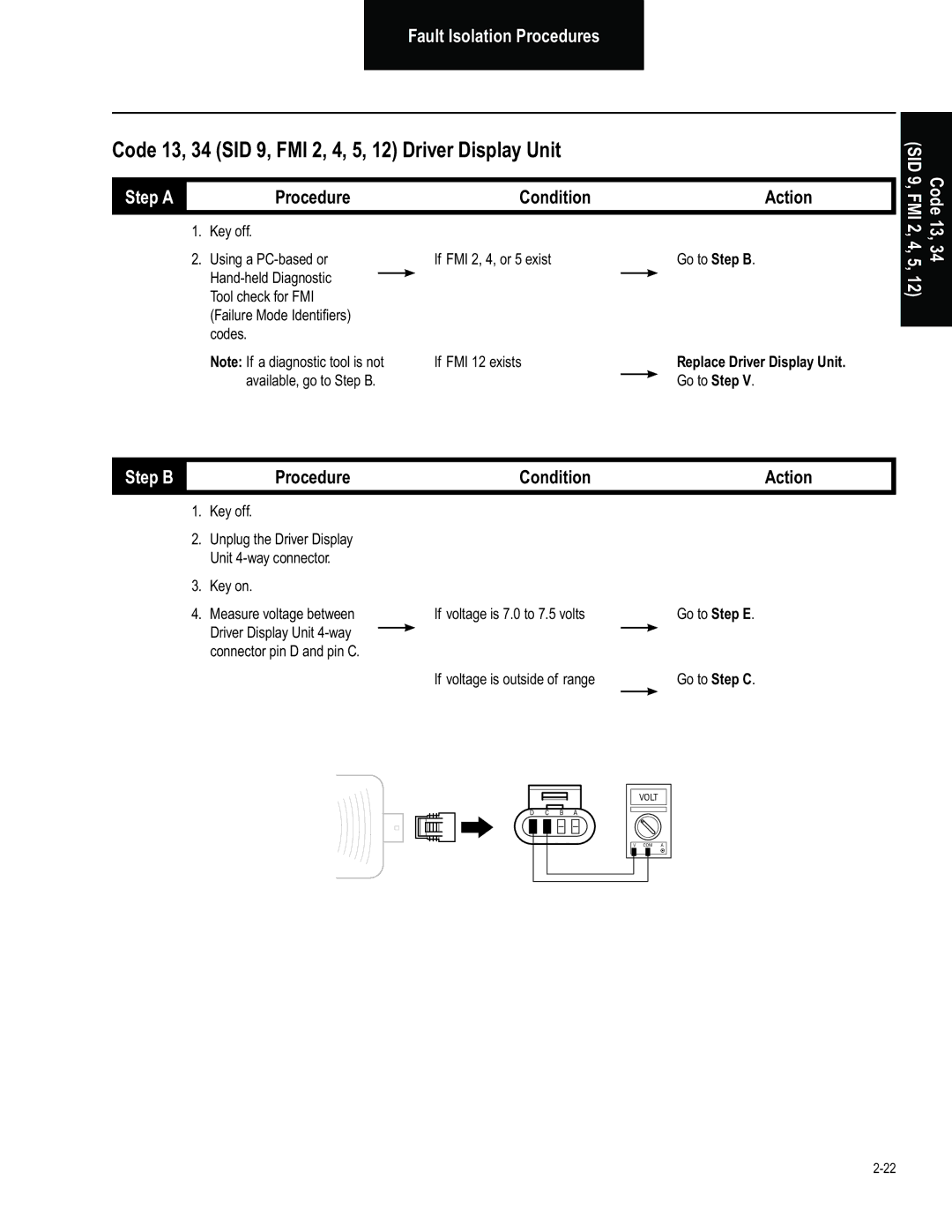 BENDIX BW2849 manual Code 13, 34 SID 9, FMI 2, 4, 5, 12 Driver Display Unit, Available, go to Step B Go to Step 