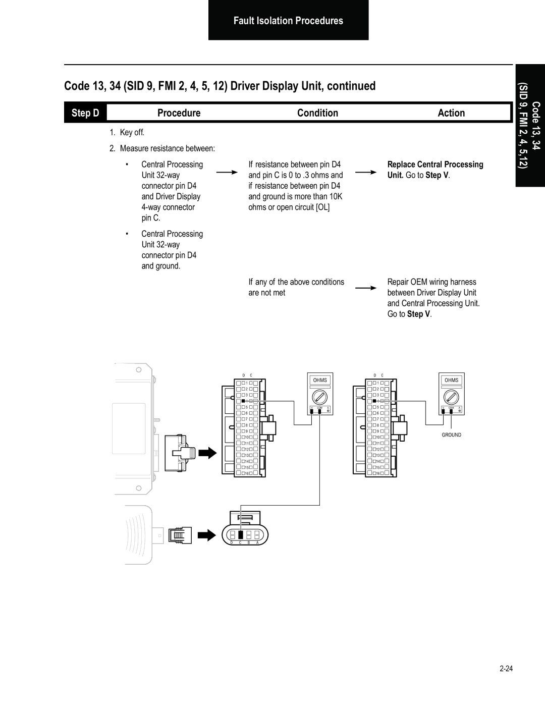 BENDIX BW2849 manual 5,12, Key off Measure resistance between Central Processing 